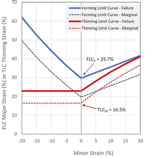 sheet metal thinning formula|20 percent thinning formula.